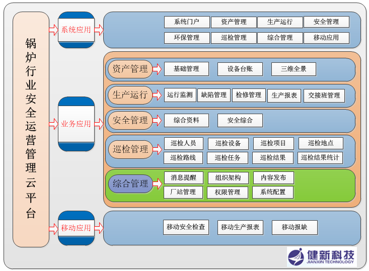 鍋爐行業(yè)解決方案