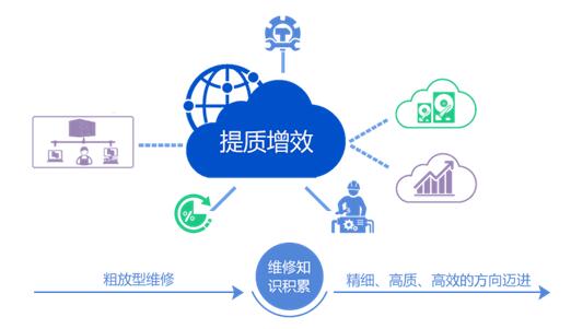 生產(chǎn)設(shè)備資產(chǎn)全生命周期管理解決方案 生產(chǎn)設(shè)備資產(chǎn)全生命周期管理解決方案