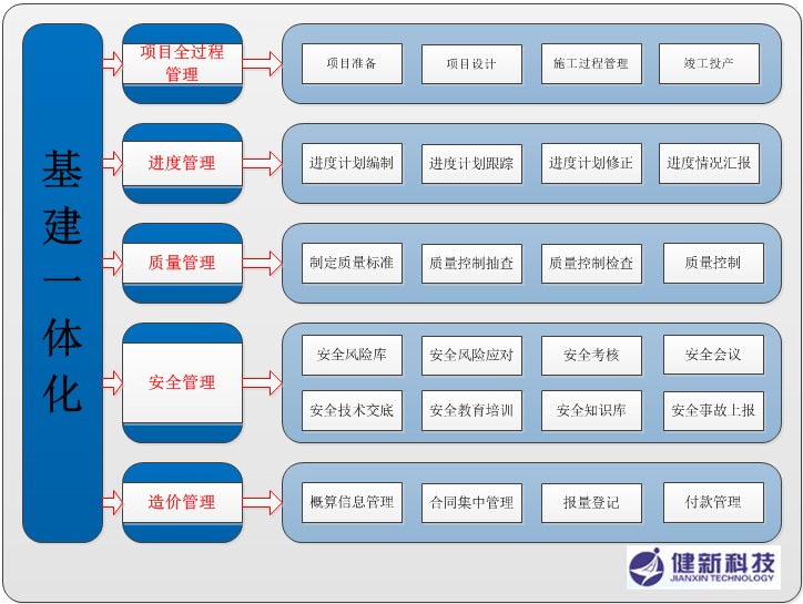 電力行業(yè)基建領(lǐng)域解決方案 電力行業(yè)基建領(lǐng)域解決方案
